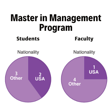 Master in Management