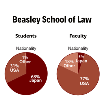 Beasley School of Law