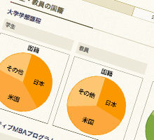 テンプル大学ジャパンキャンパスについて