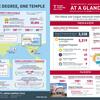 Basic Facts about Temple University, Japan Campus