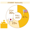 Fall-2025-student-nationality-ratio-ug