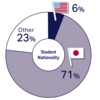 Data from Fall 2025