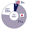 2025年秋現在のデータ