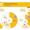 学部国籍比