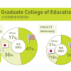 大学院教育学研究科国籍比
