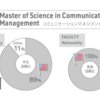コミュニケーションマネジメント修士国籍比