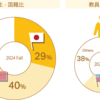 student faculty ratio 2024