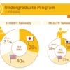 学部国籍比