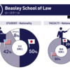 student faculty ratio for law school