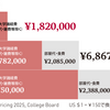平均留学費用の比較