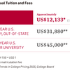 Average Annual Tuition and Fees 2026-2027
