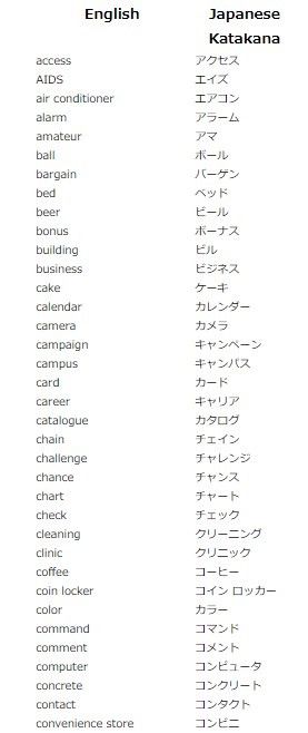 IDLE Pronunciation in English