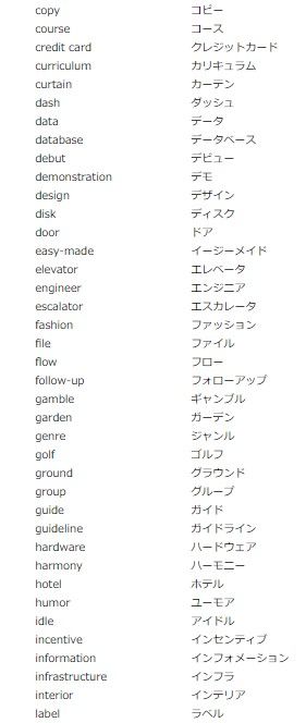 IDLE Pronunciation in English
