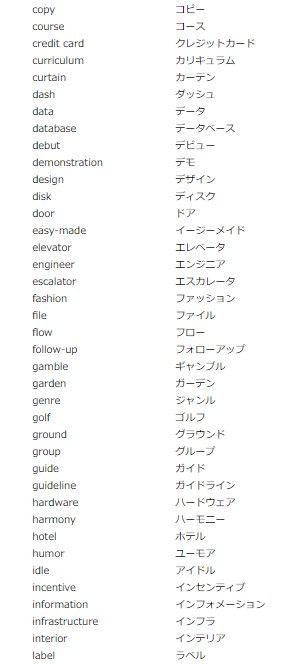 IDLE  Pronunciation in English