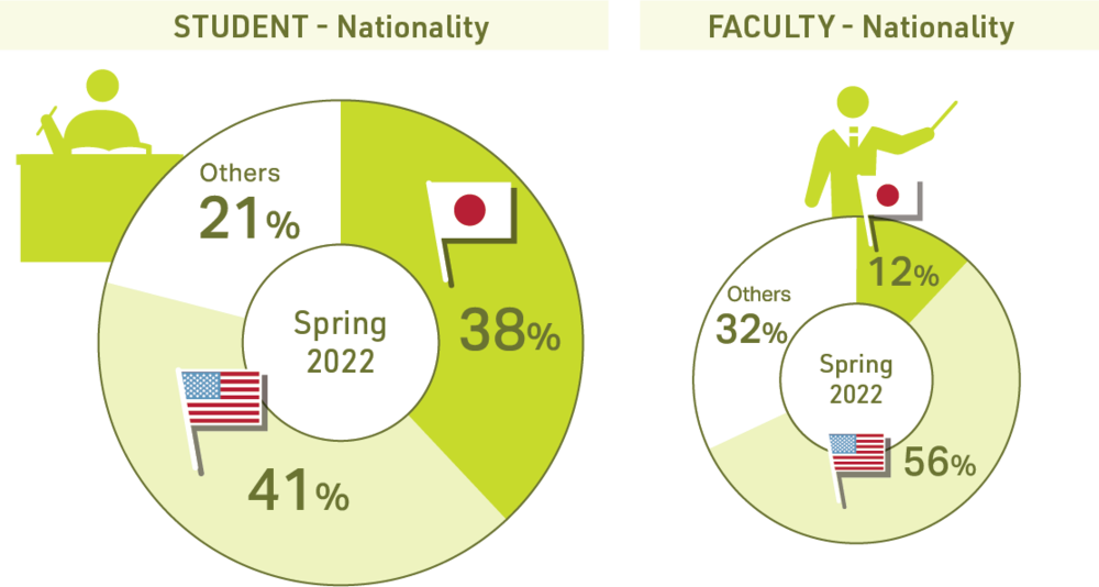 student-faculty-ratio-nationality