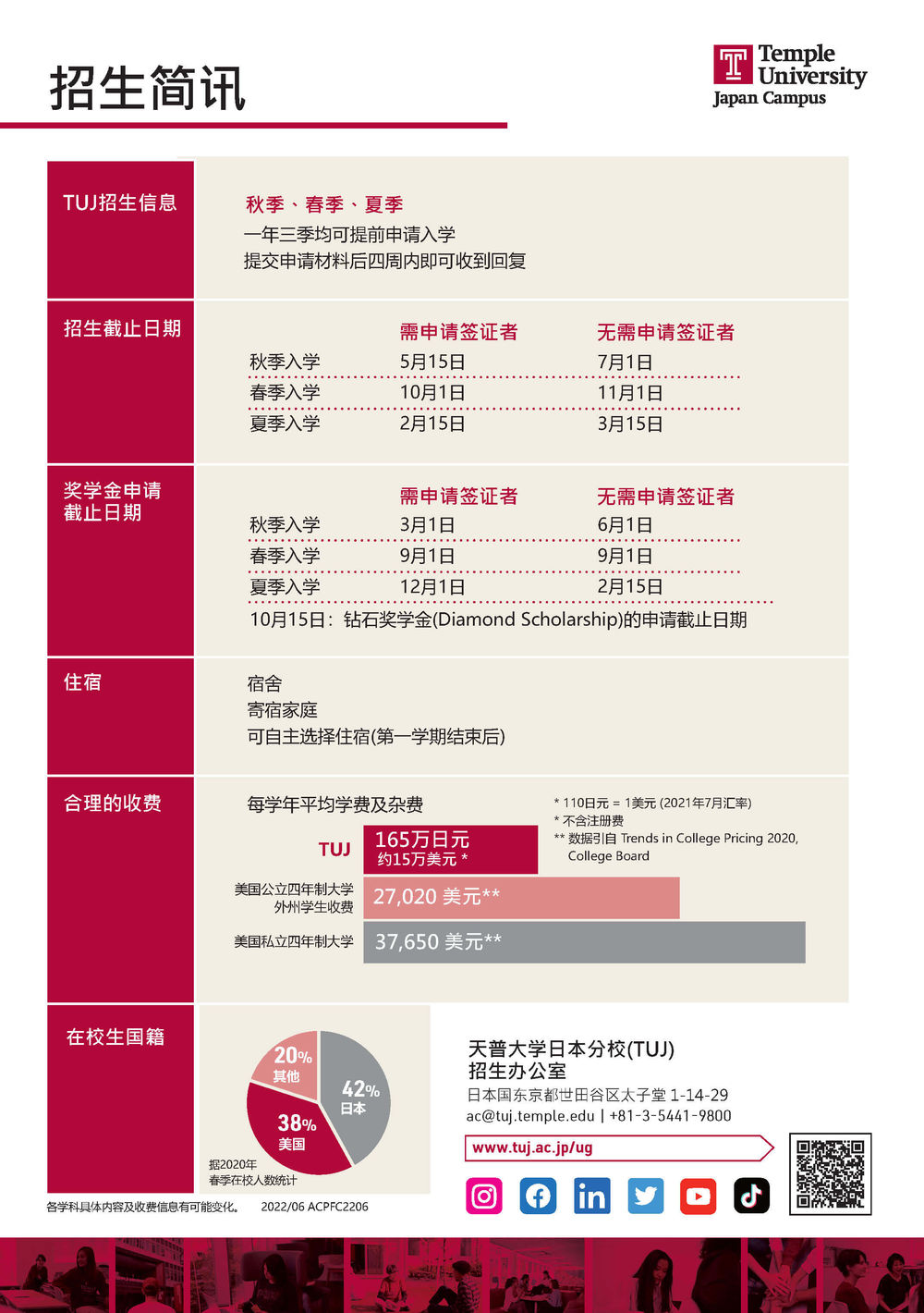 Undergraduate Program Overview 02 - Chinese