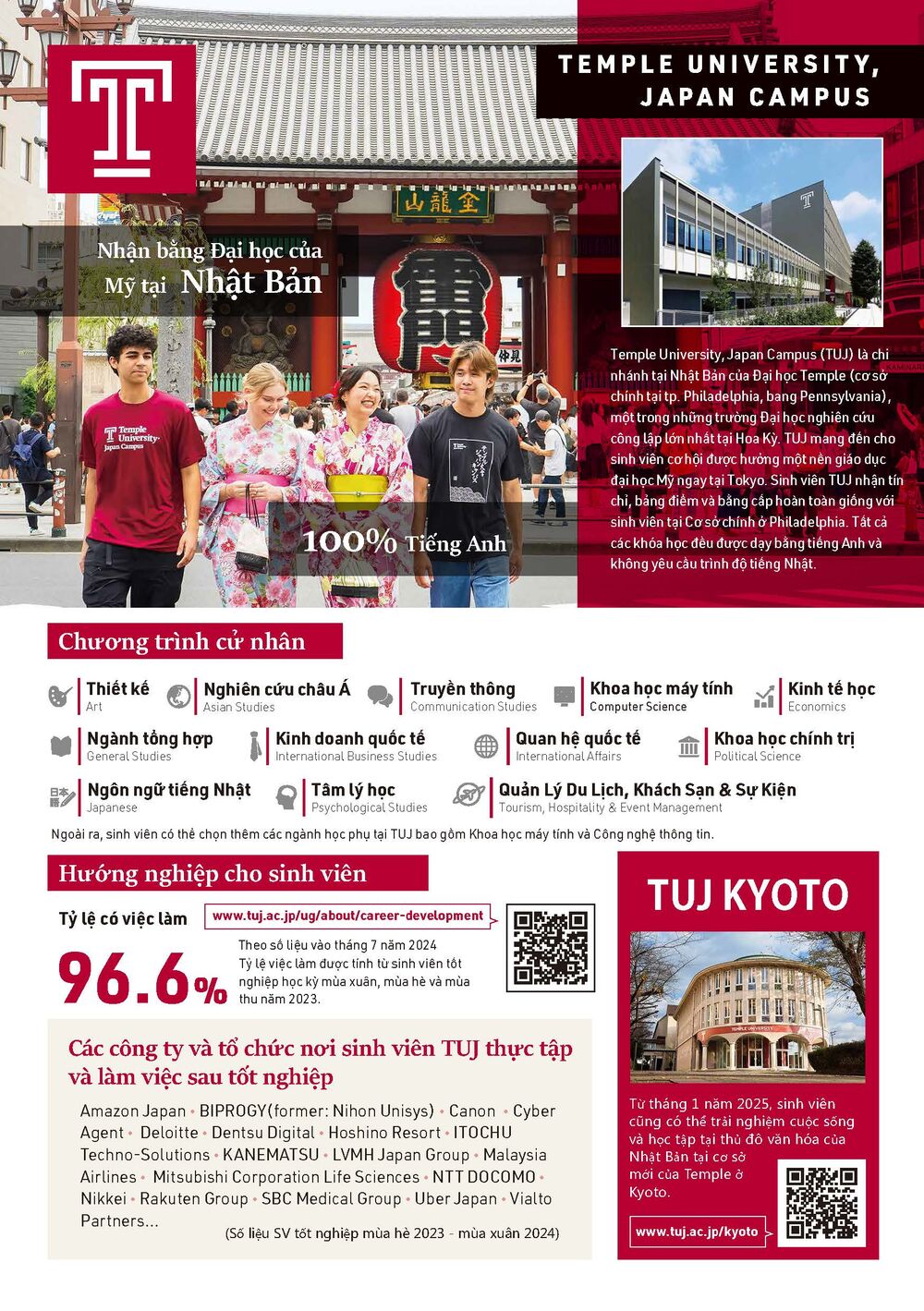 Undergraduate Program Overview 01 - Vietnamese