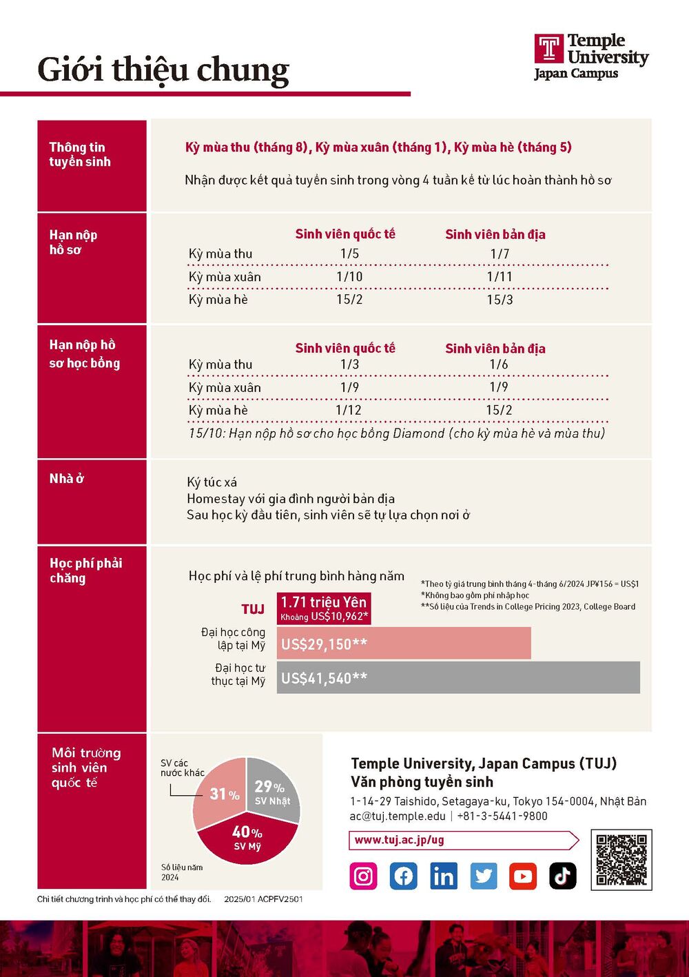 Undergraduate Program Overview 02 - Vietnamese