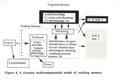 PDF) Units of Translation and the Limited Capacity of Working Memory