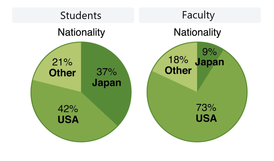 Image_en-fact-tesol-nationalit