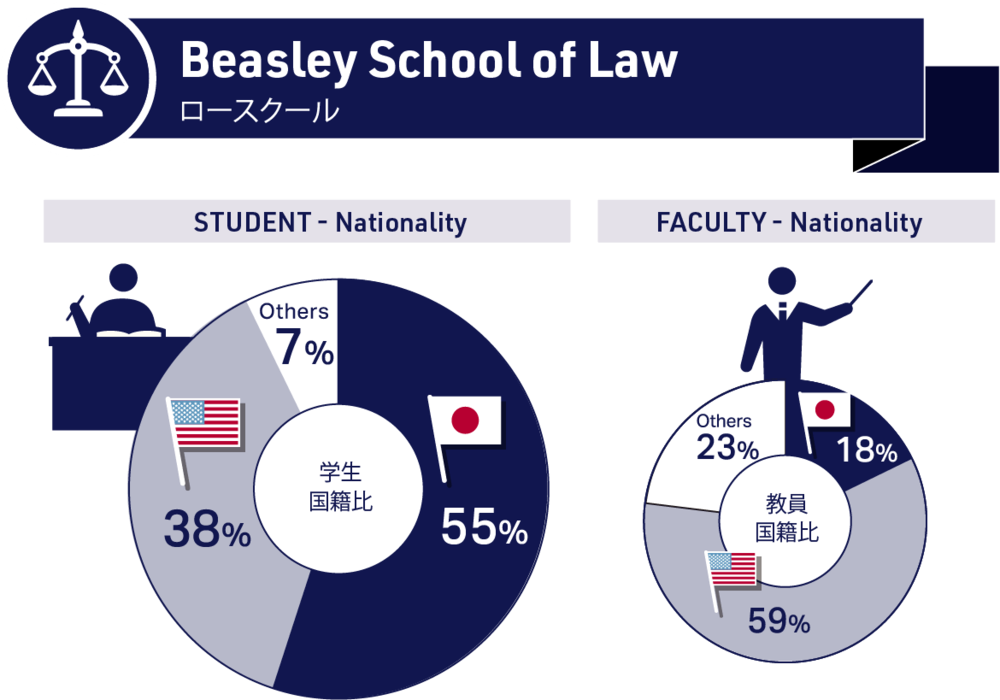 Nationality of Law School