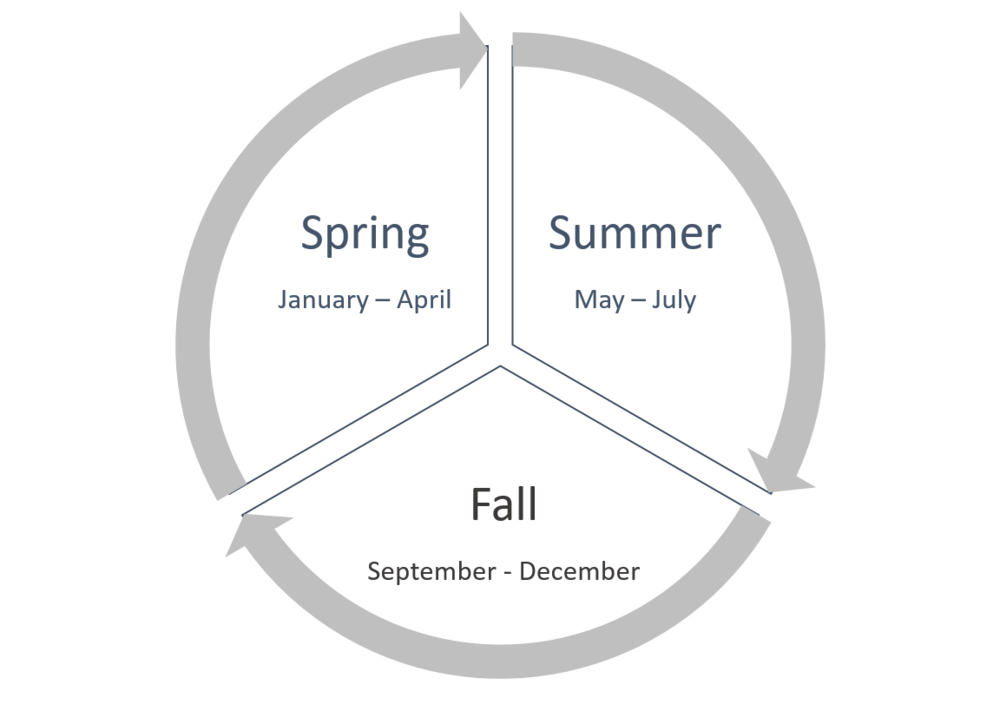 Academic Calendar Continuing Education Temple University, Japan Campus