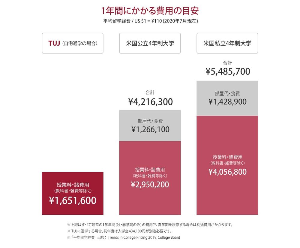 sec-reasonable-tuition-2021