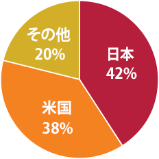 student-profile-chart 