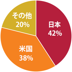 2021年春学期現在