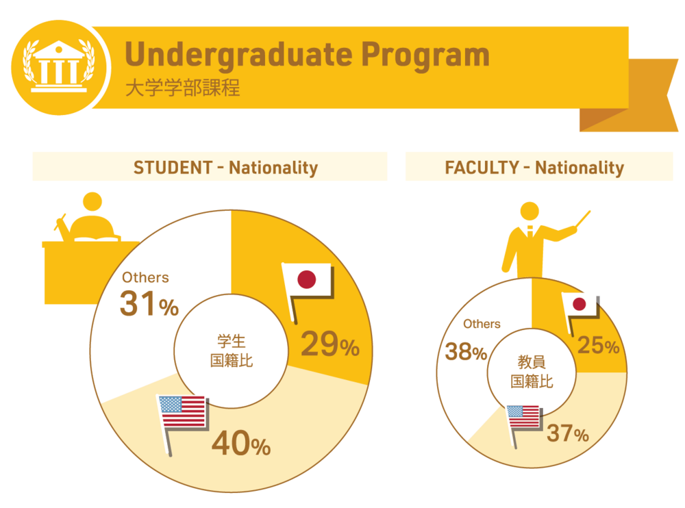 学部国籍比