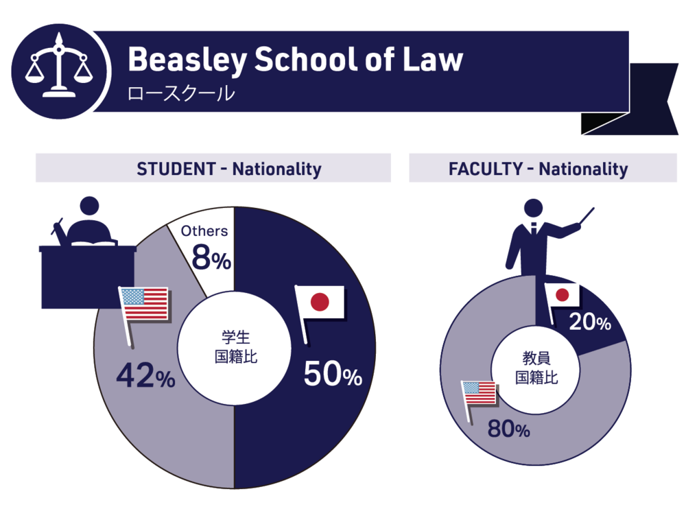 ロースクール国籍比