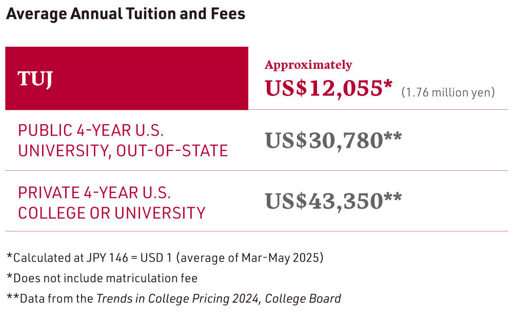 affordable tuition