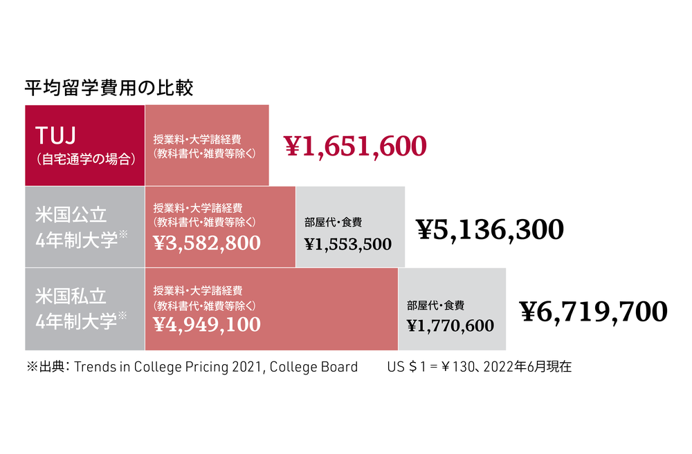 tuition