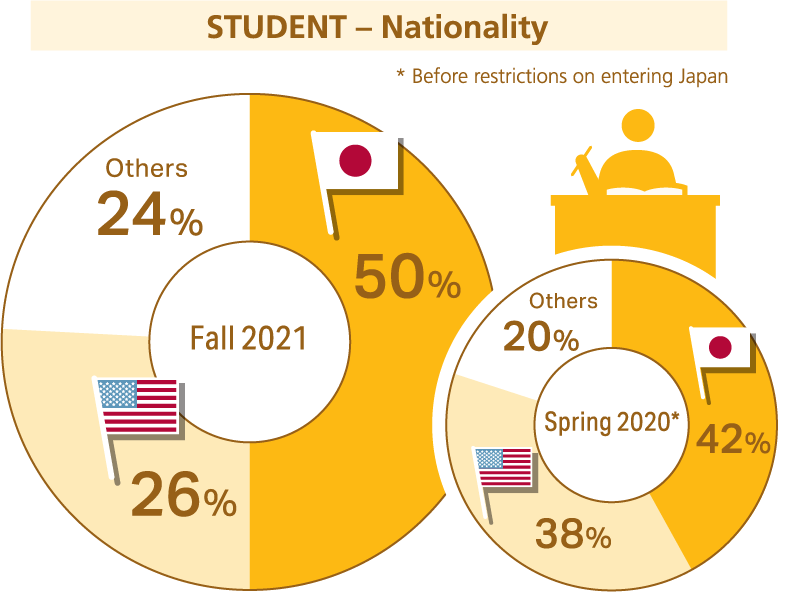 Data from At A Glance 2022